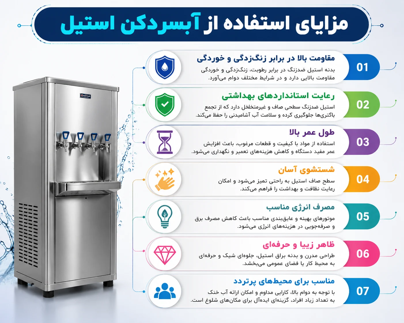 مزایای استفاده از آبسردکن استیل