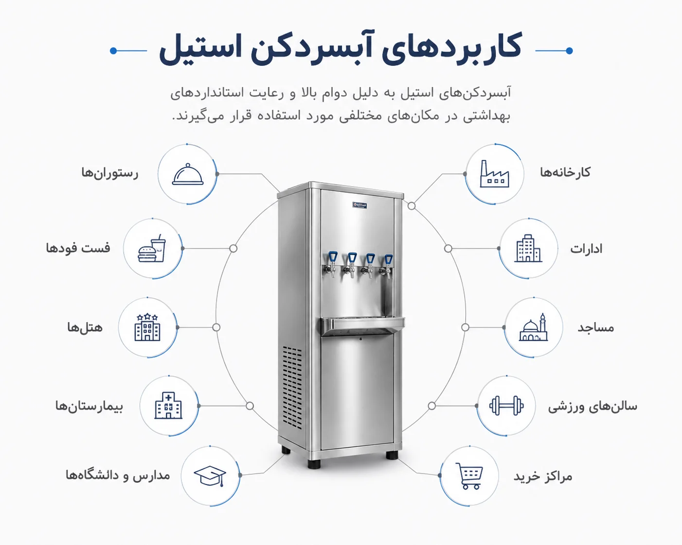 کاربرد آبسردکن