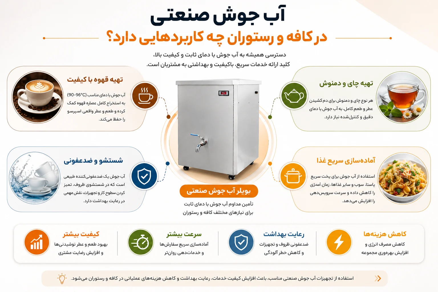 کاربرد دستگاه اب جوش صنعتی