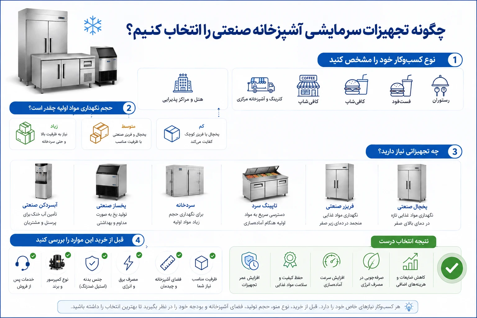 تجهیزات سرمایشی مناسب