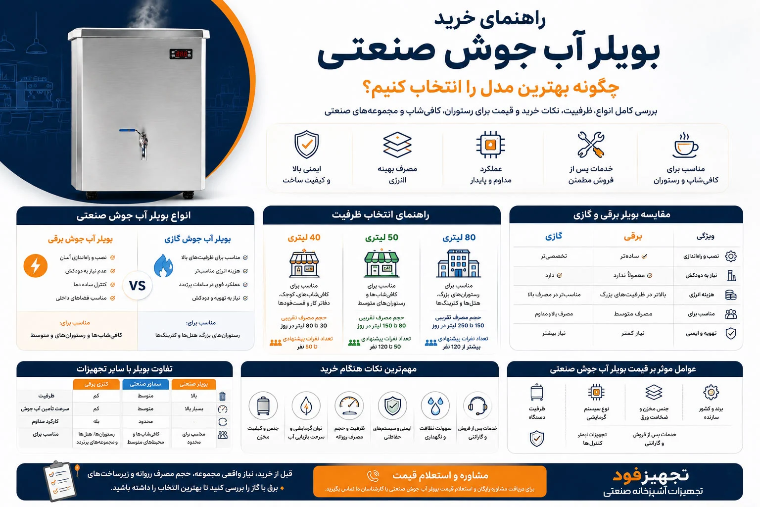 اینفوگرافیک راهنمای خرید بویلر آب جوش صنعتی؛ مقایسه انواع، ظرفیت و نکات انتخاب