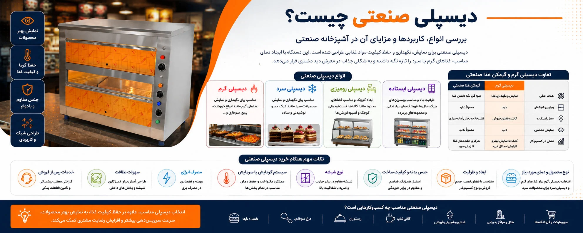 کاربرد دیسپلی