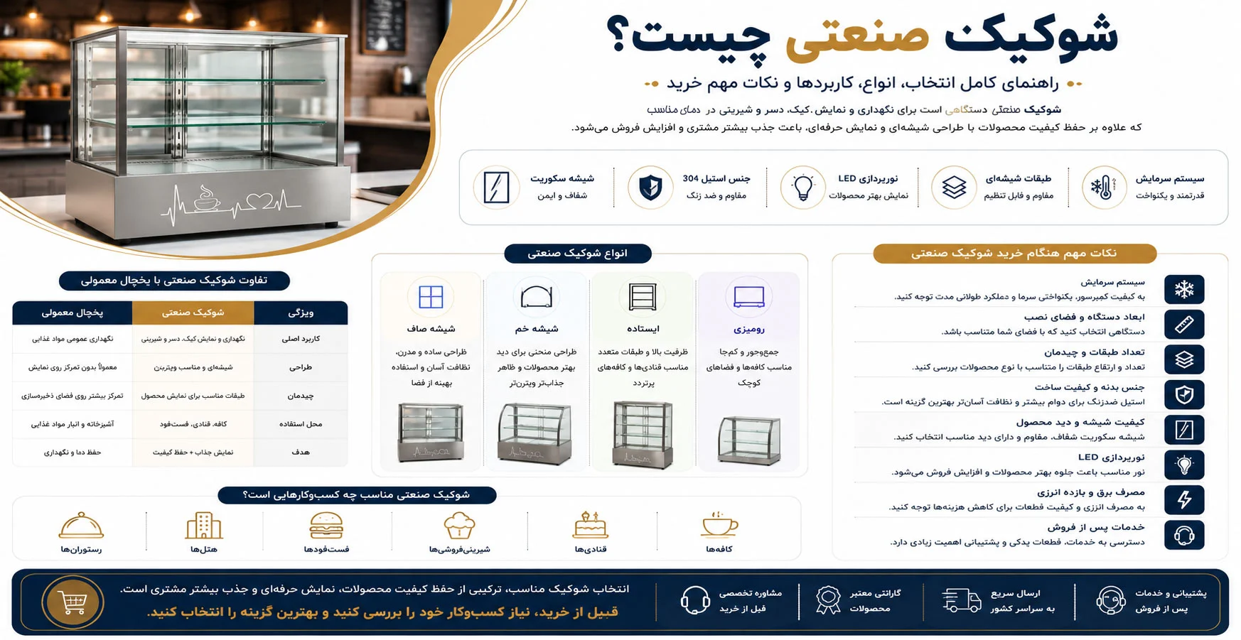 انواع شوکیس و کاربرد های ان