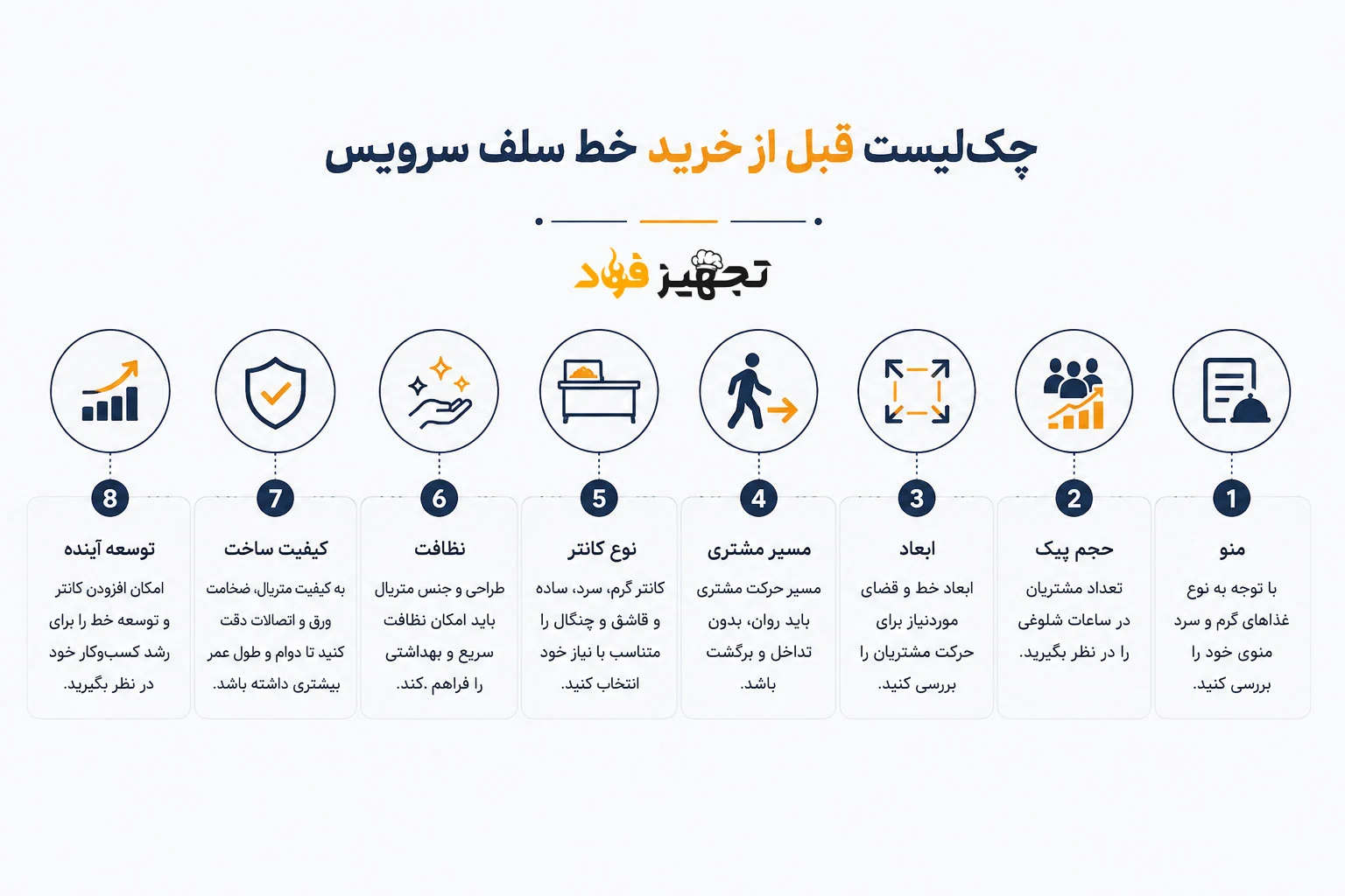 چک لیست قبل خرید خط سلف سرویس