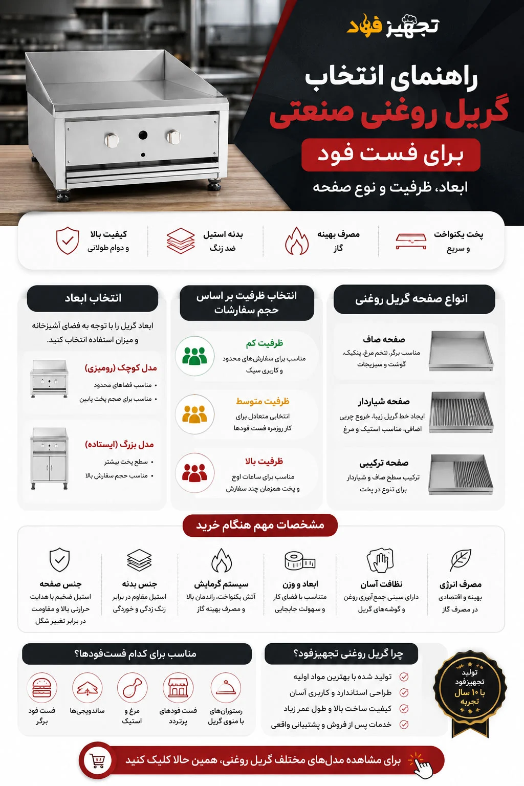 اینفوگرافیک نکات خرید گریل صنعتی